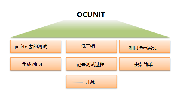 iOS自动化脚本工具：提升开发效率与功能测试