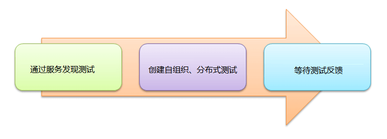 iOS自动化脚本工具：提升开发效率与功能测试