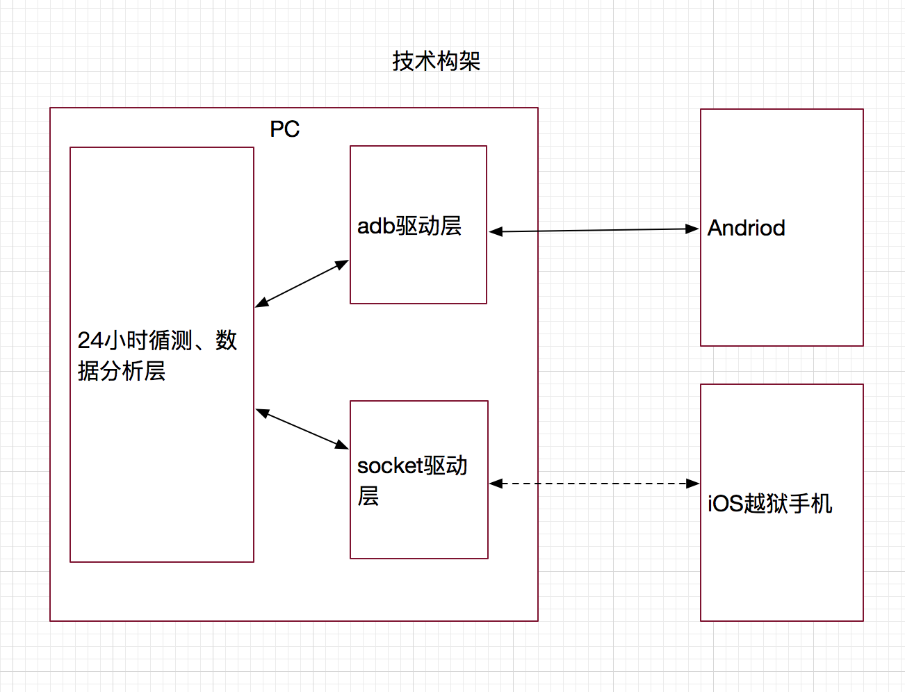 iOS自动化脚本工具：提升开发效率与功能测试