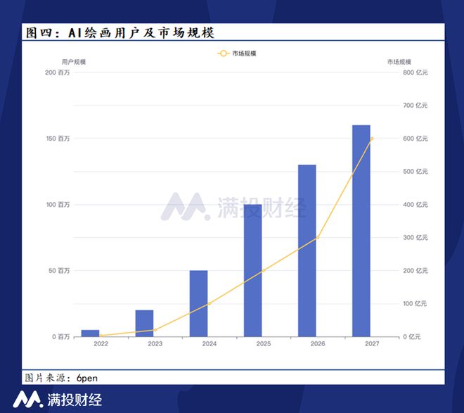 AI变脸创作收益分析：收益水平与潜力探究