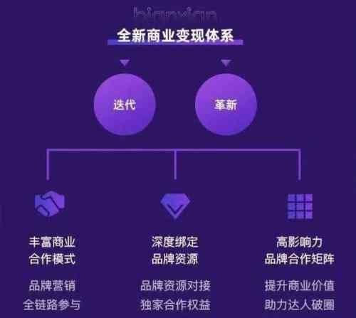 AI变脸创作收益分析：收益水平与潜力探究