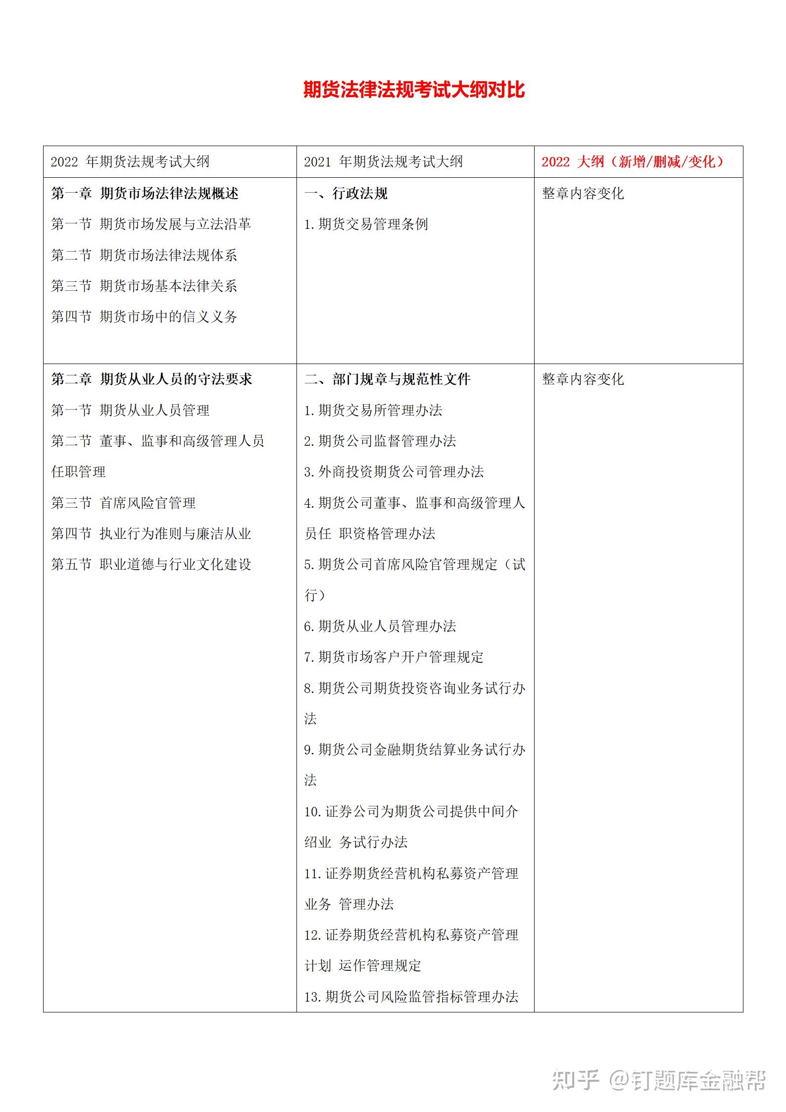 全面解析AI创作师中级认证：报名条件、考试内容与备考攻略