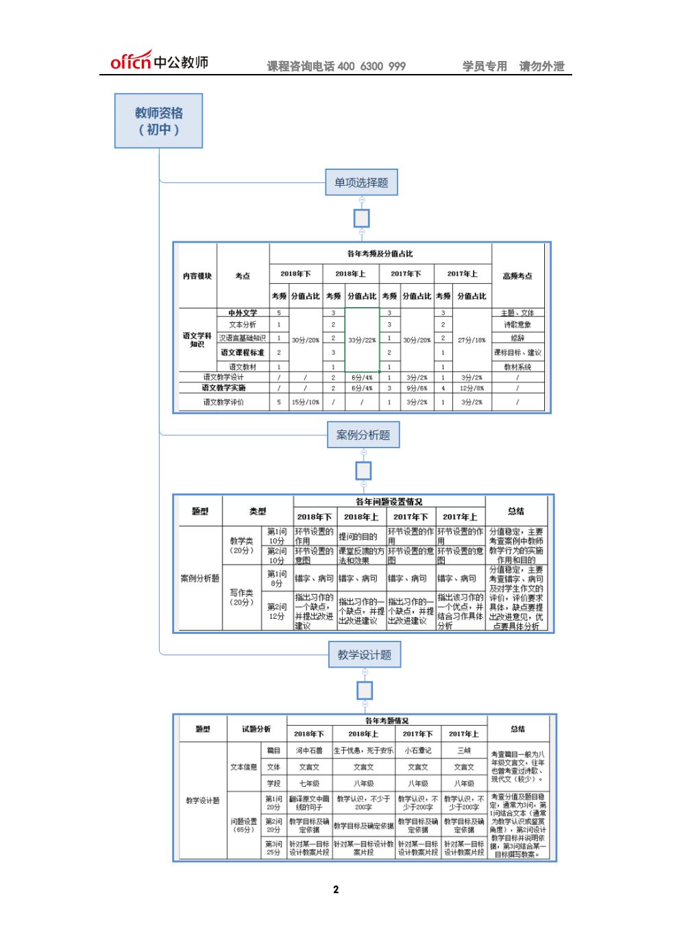 全面解析AI创作师中级认证：报名条件、考试内容与备考攻略