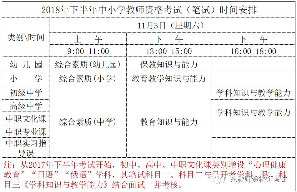 全面解析AI创作师中级认证：报名条件、考试内容与备考攻略