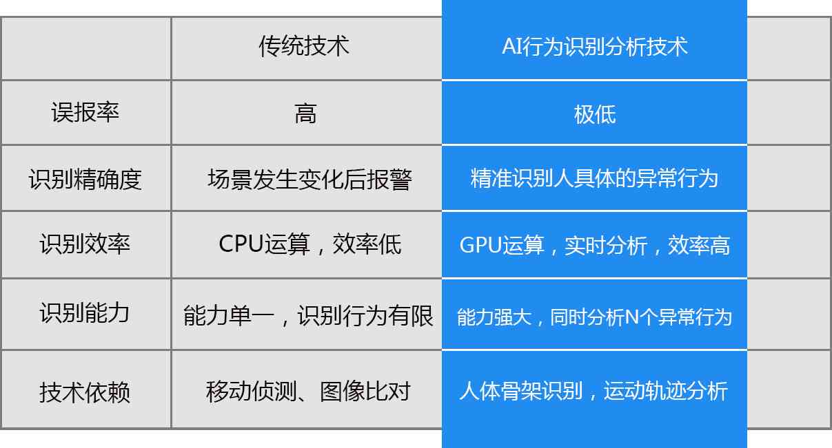 虚拟ai人物可行性分析报告