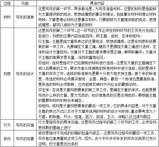 深入解析：糖豆写作技巧与创作全过程揭秘