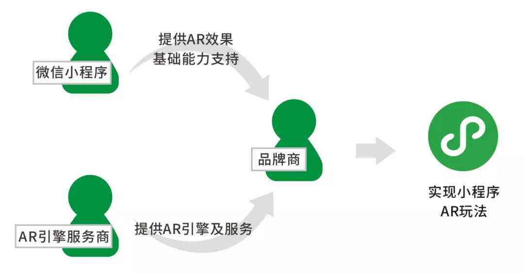 微信小程序影视AI全自动创作关闭及制作教程源码安装流量主收益指南