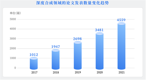 微软AI语音合成技术趋势研究报告