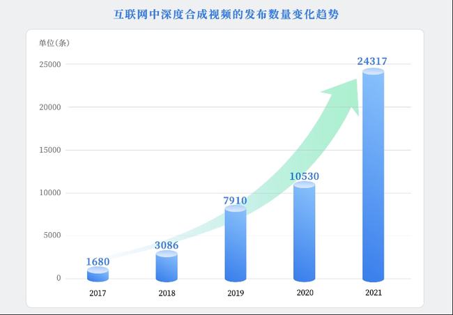 微软AI语音合成技术趋势研究报告