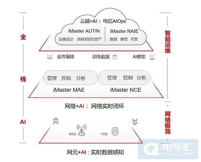 全面解析AI写作原理及其应用：解答您的所有相关疑问