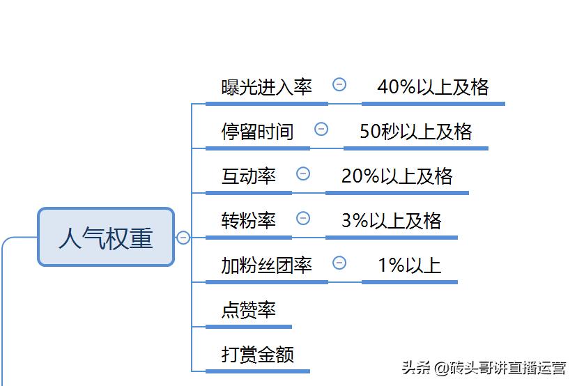 全面指南：如何利用AI撰写吸引人的抖音文案以提升视频曝光率