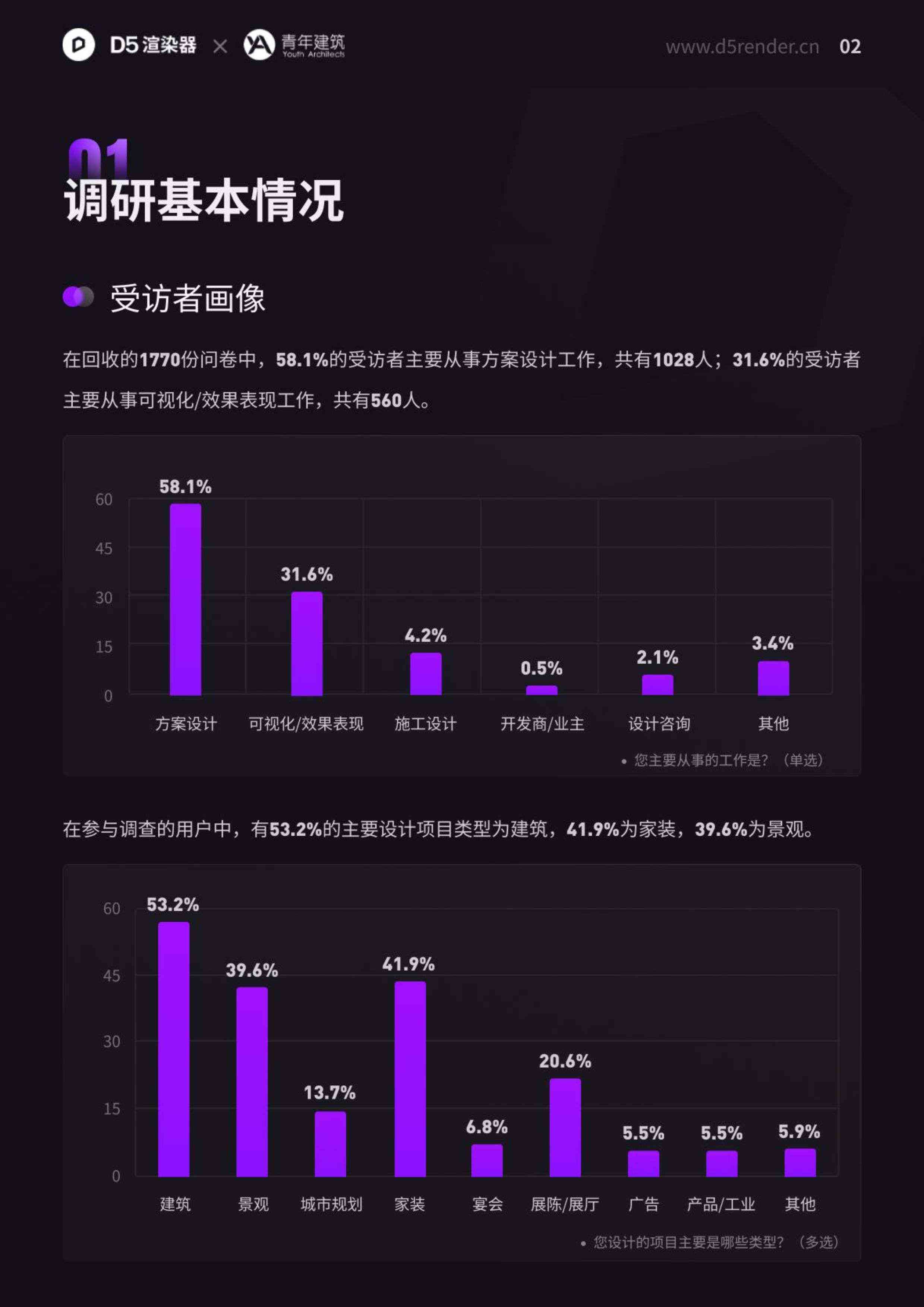 用AI写调研报告的软件叫什么？制作与编辑调研报告的工具