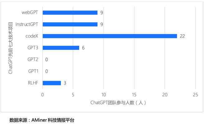 用AI写调研报告的软件叫什么？制作与编辑调研报告的工具