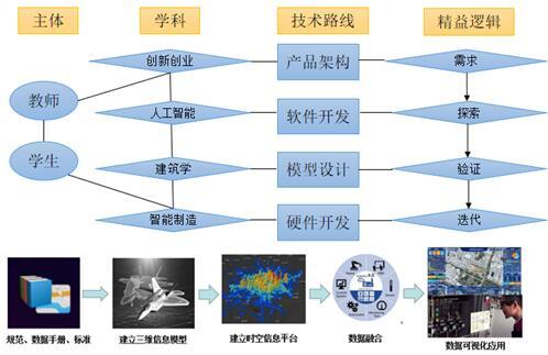 全面解析撰写人工智能AI人才报告的步骤与要点：从需求分析到趋势预测