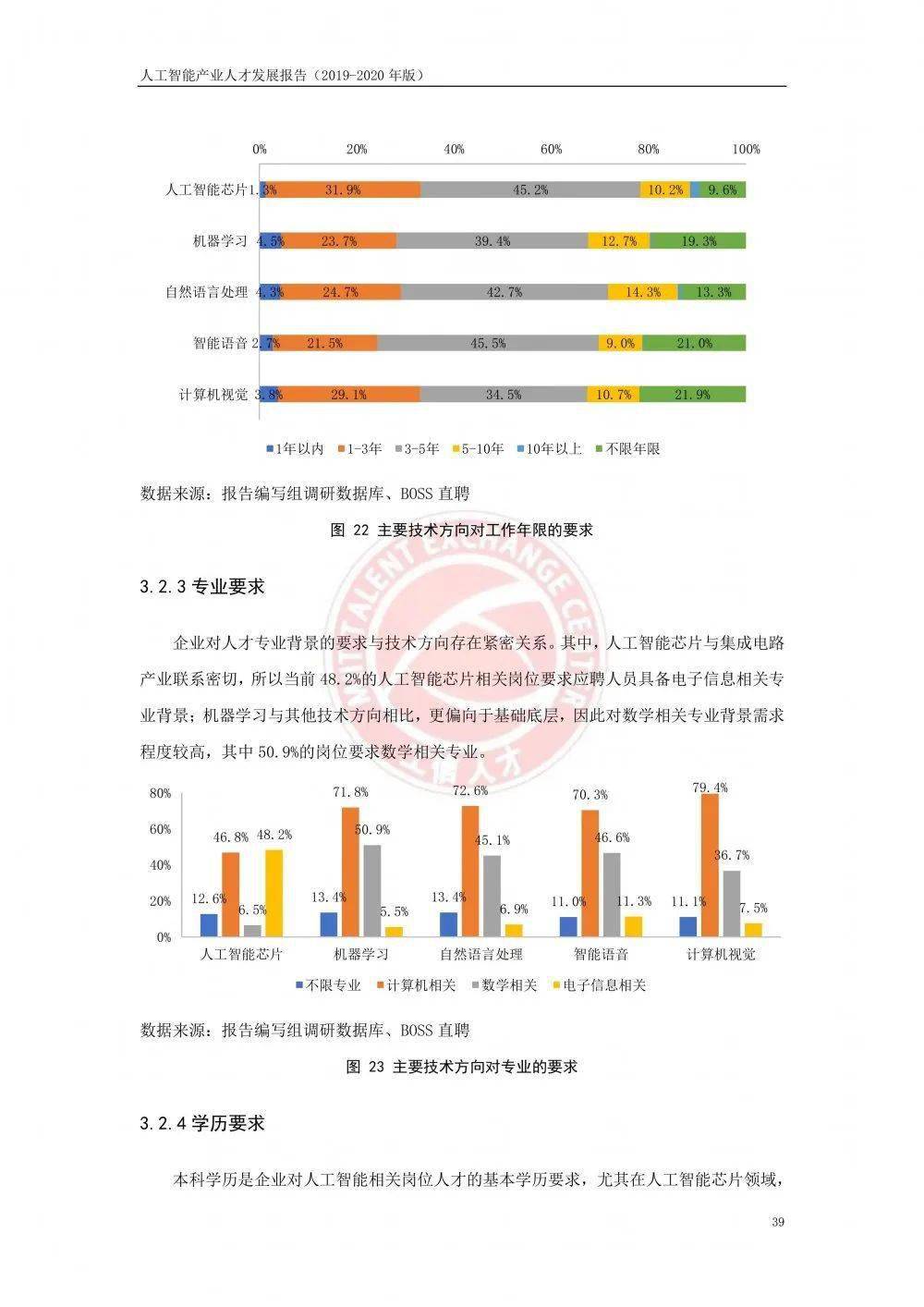 人工智能AI人才报告范文：2021产业人才发展分析(2019-2020)