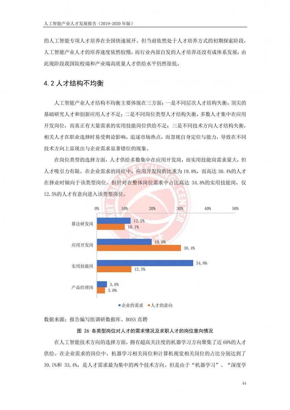 人工智能AI人才报告范文：2021产业人才发展分析(2019-2020)