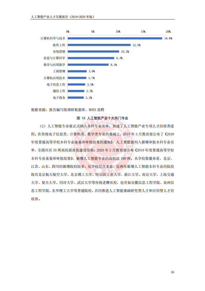 人工智能AI人才报告范文：2021产业人才发展分析(2019-2020)