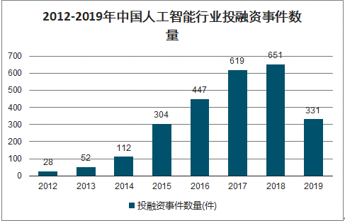 2021人工智能行业全景洞察：人才供需现状、薪酬趋势与培养策略报告