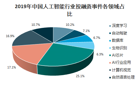 2021人工智能行业全景洞察：人才供需现状、薪酬趋势与培养策略报告