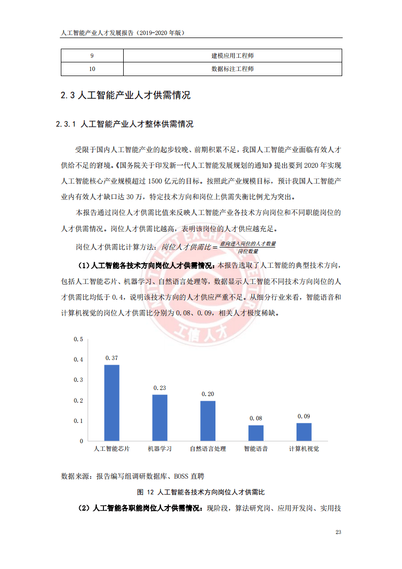 人工智能产业人才发展报告(2019-2020年版):现状、挑战与策略