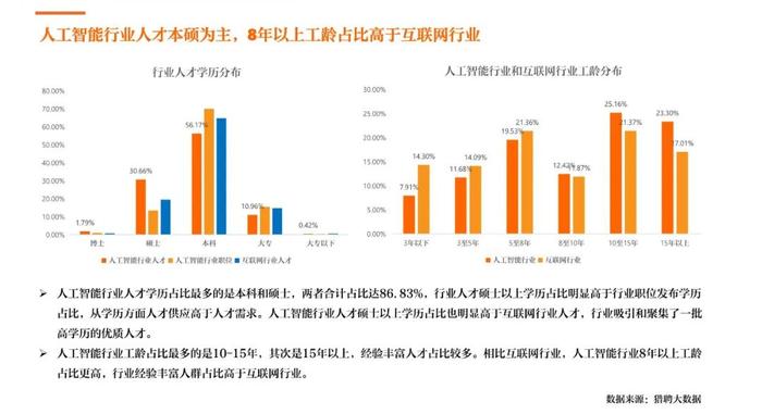 人工智能ai人才报告