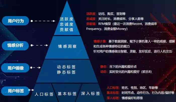 智能AI赋能电商：革新购物体验与营销策略