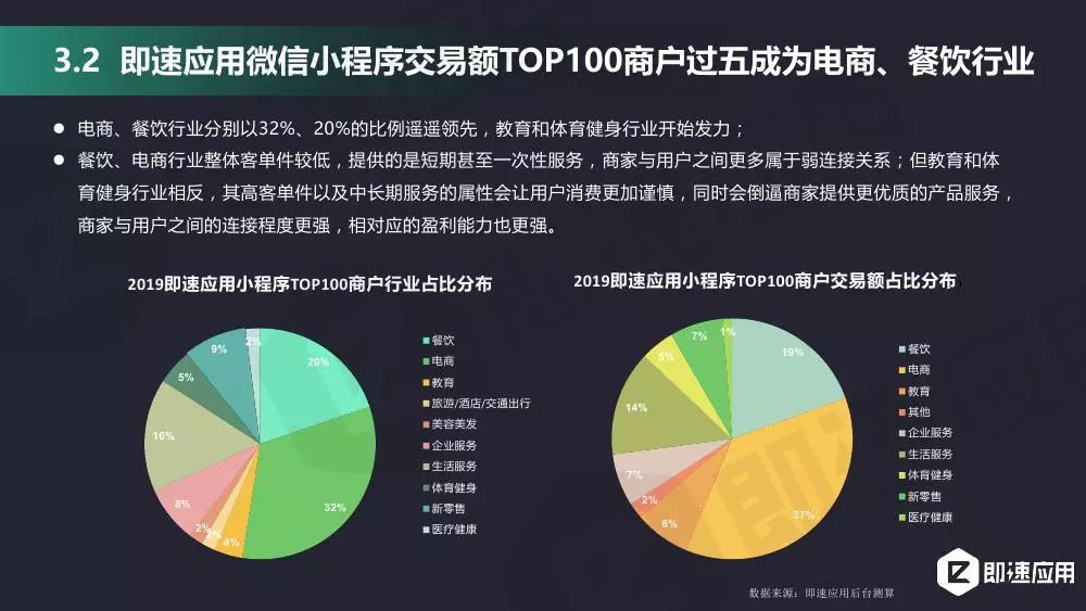 电商AI技术全解析：定义、应用与未来发展趋势