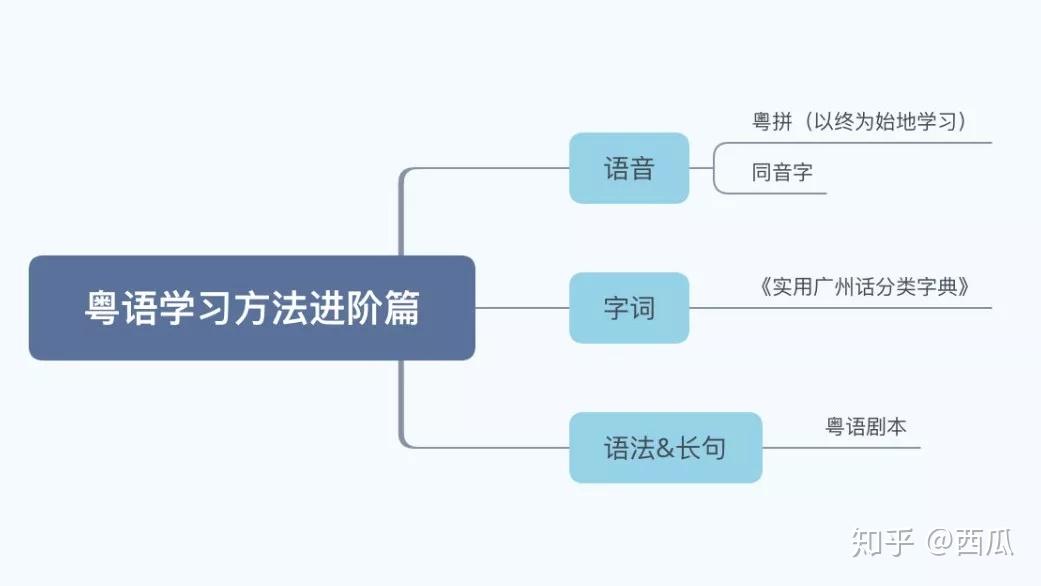 详尽解析：登月任务全过程及其背后科技与历史细节