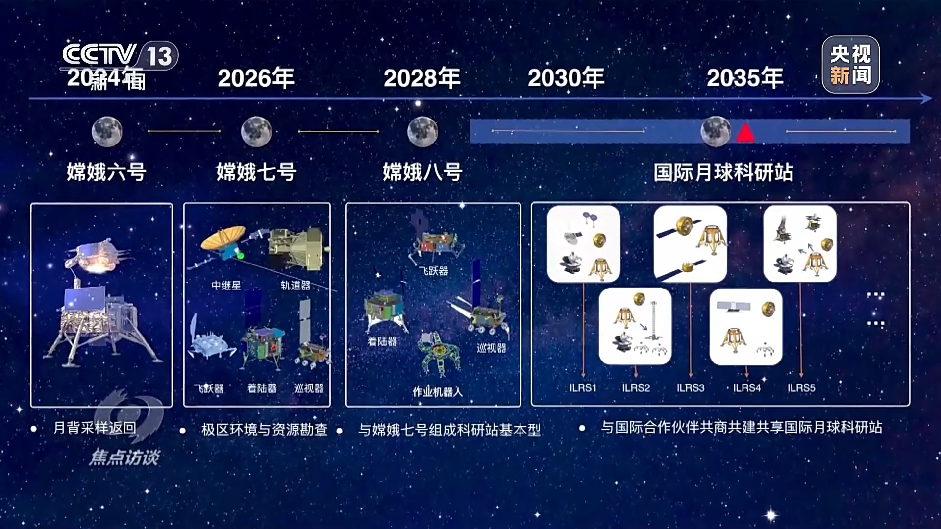 登月ai分析报告