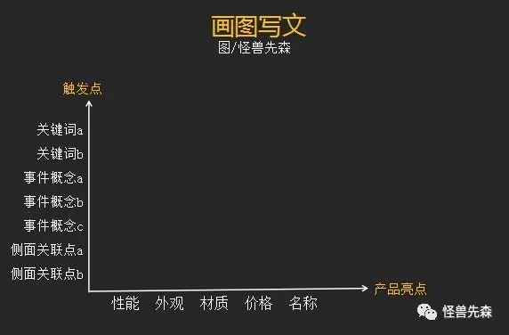 热门口播文案创作指南：全面涵盖高点击率句型与实用技巧