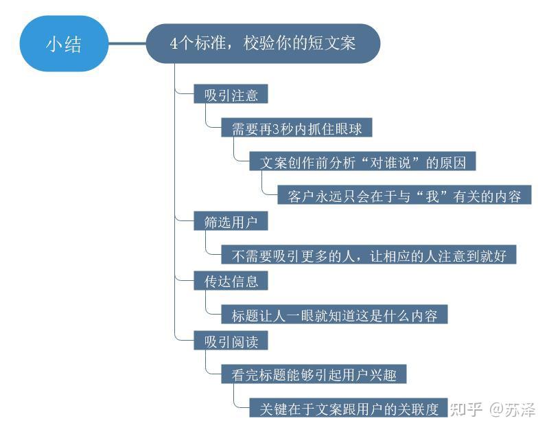 深度解读：全面剖析各类文章的文案撰写技巧与策略