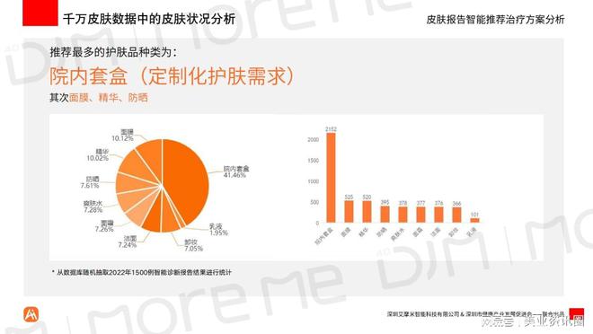 全面解析：如何利用AI技术生成详细的皮肤状况报告单