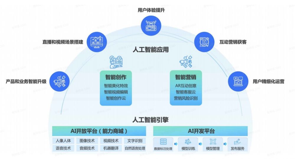 AI生成抖音脚本全方位教程：涵盖创意构思、脚本撰写与优化策略