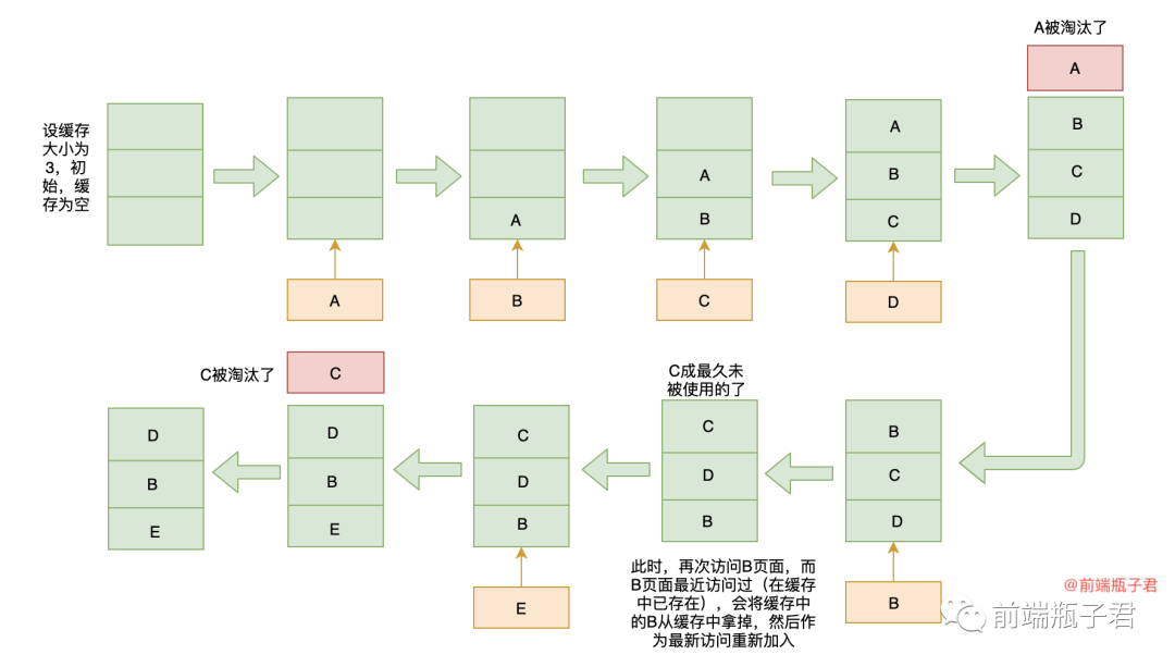 消消乐AI算法原理及流程解析--消消乐消除算法题