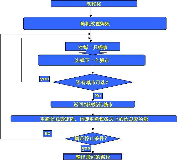 消消乐AI算法原理及流程解析--消消乐消除算法题