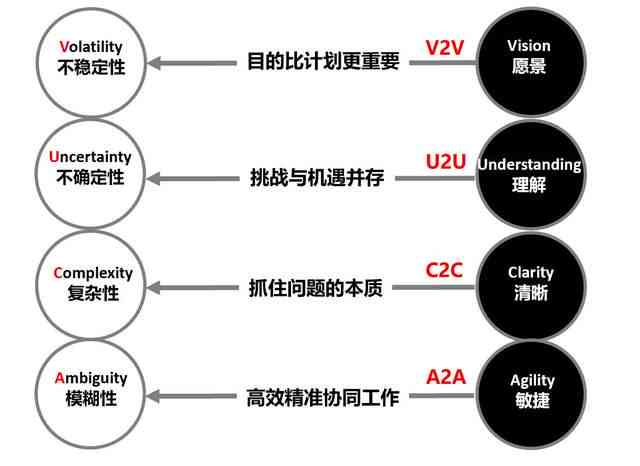 AI辅助创作盈利模式探究：如何确保合法性与安全性