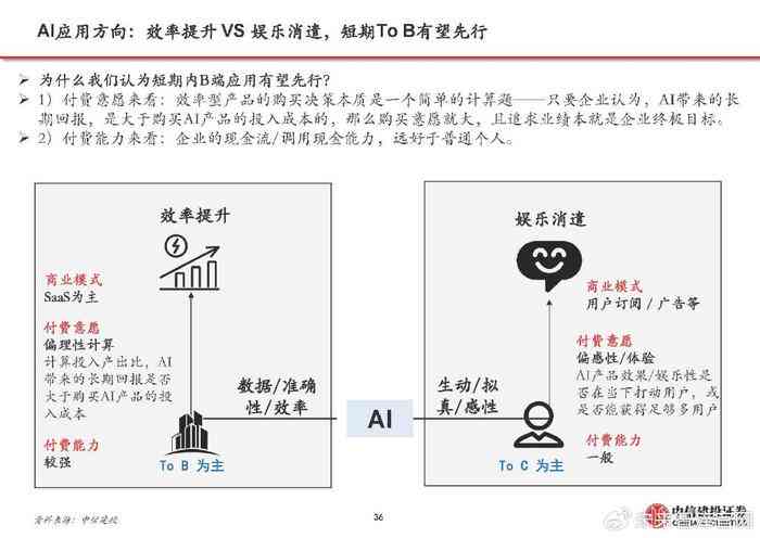 AI辅助创作盈利模式探究：如何确保合法性与安全性