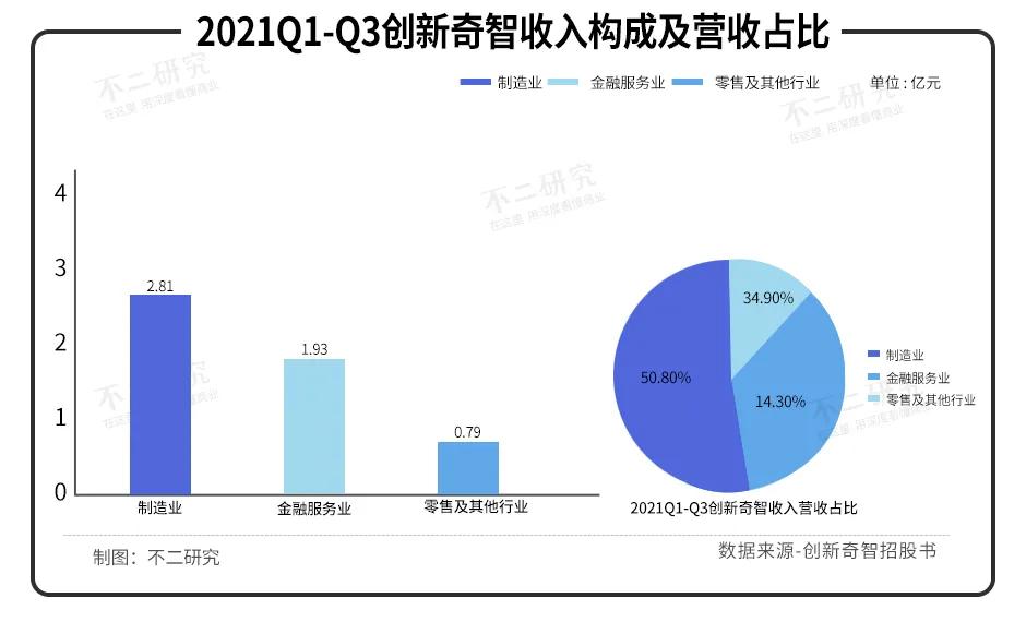 探索AI辅助创作的盈利模式：安全性、可靠性及常见问题解答