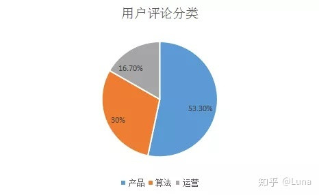 探索AI辅助创作的盈利模式：安全性、可靠性及常见问题解答