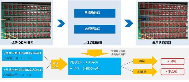 探索AI写作算法模型的构建方法