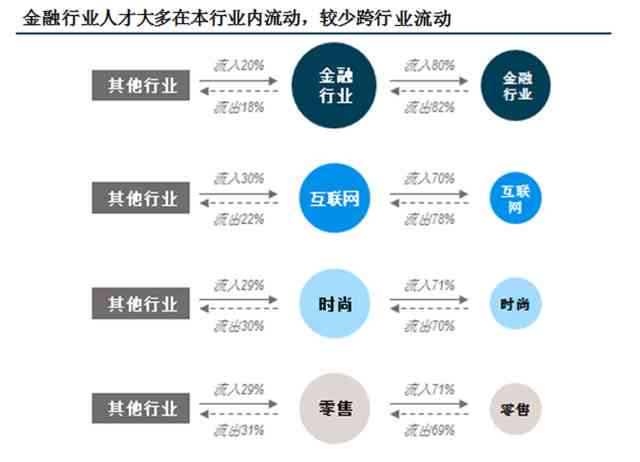 AI行业五行属性？如何入行及就业方向，现状、前景与龙头股分析