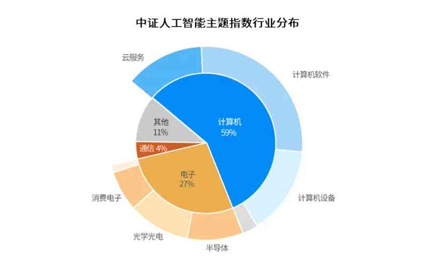 AI行业五行属性？如何入行及就业方向，现状、前景与龙头股分析