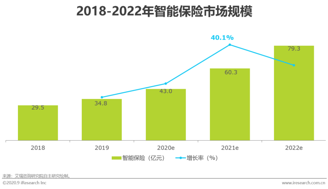 ai生成行业分析报告