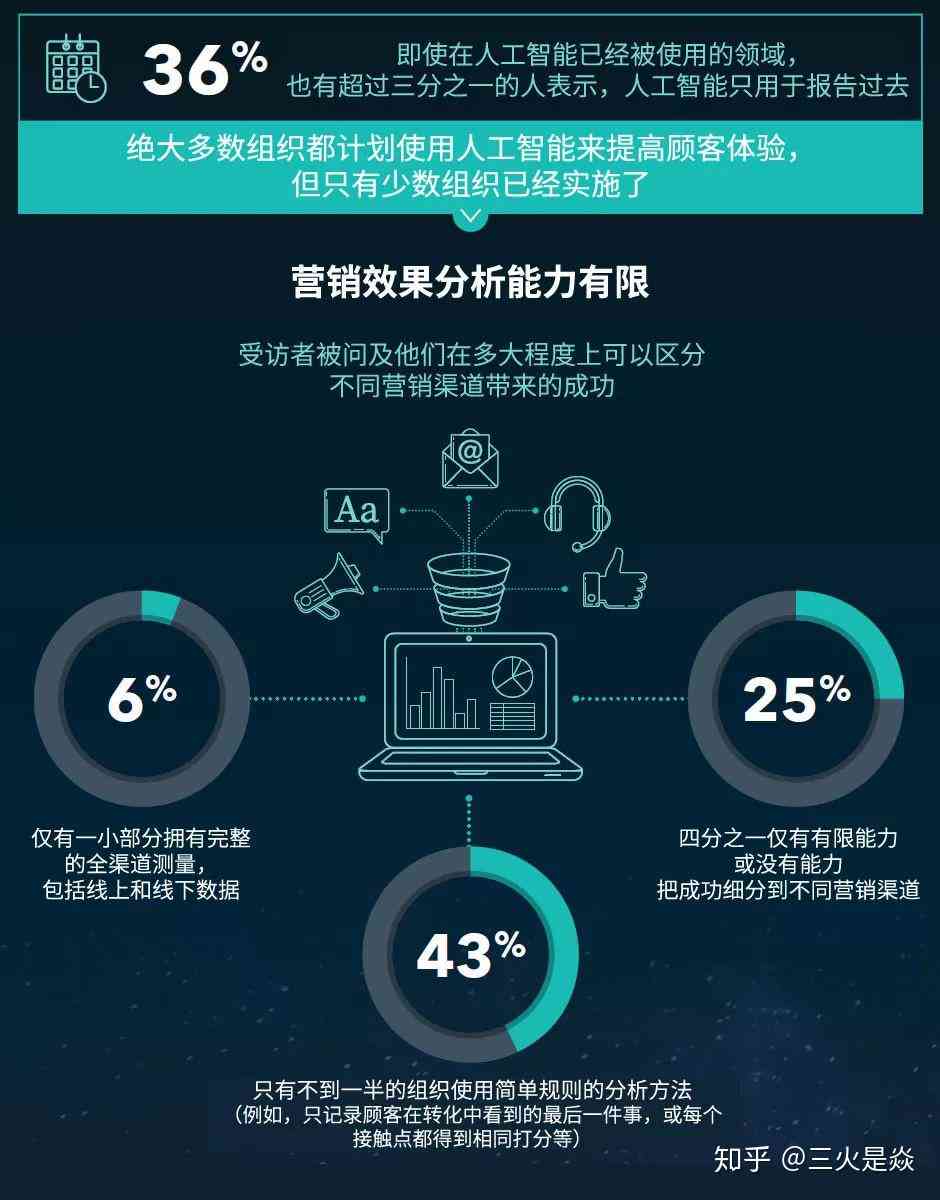 全面解析：AI对话技术的深度体验与评估报告