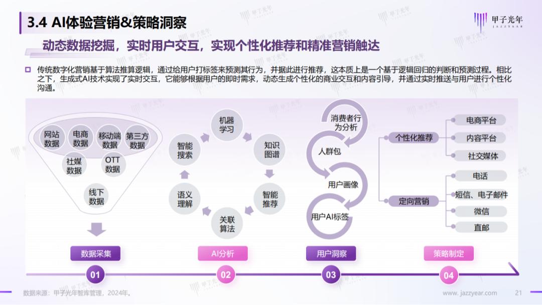 与ai对话体验报告