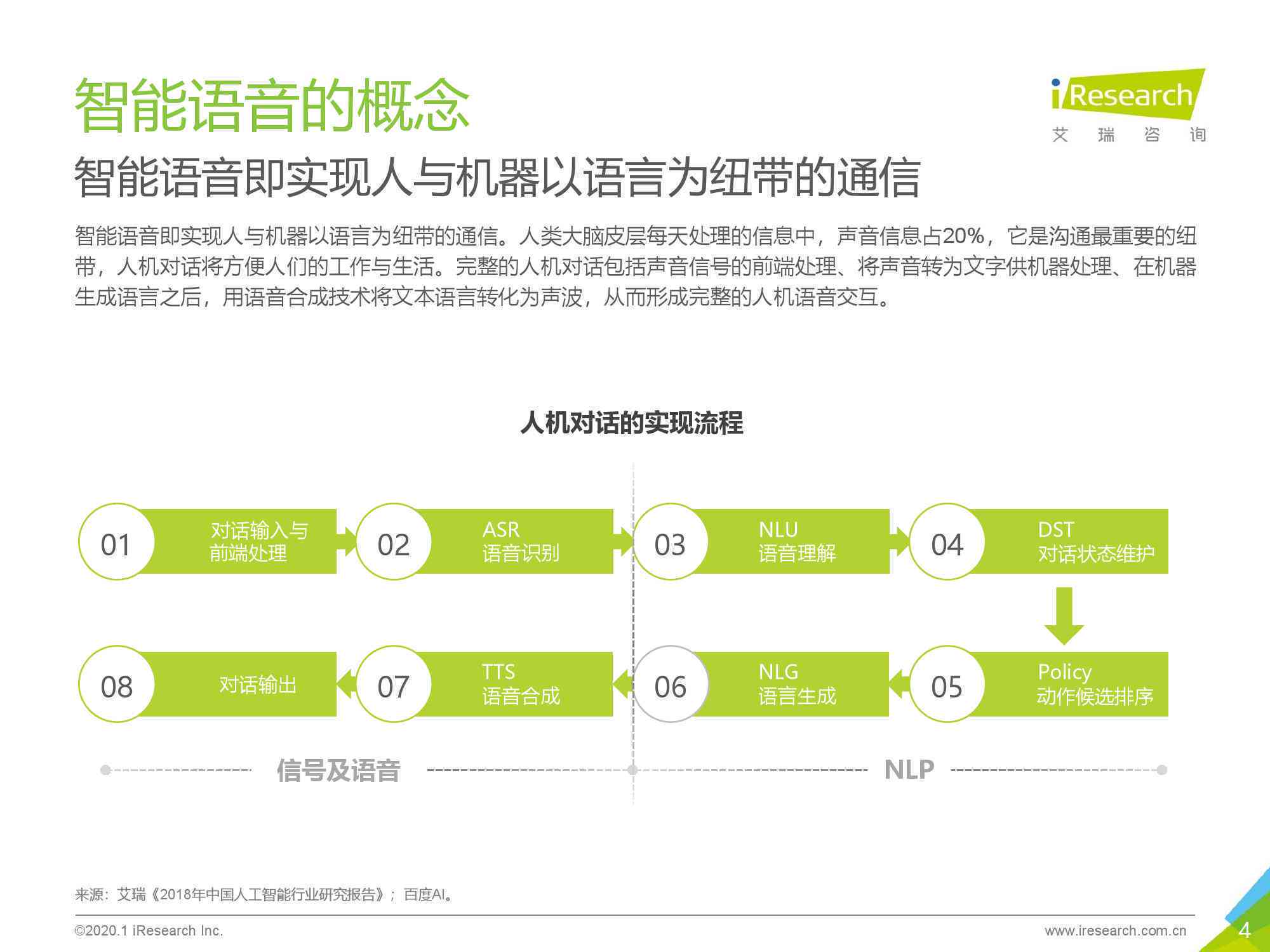 与ai对话体验报告