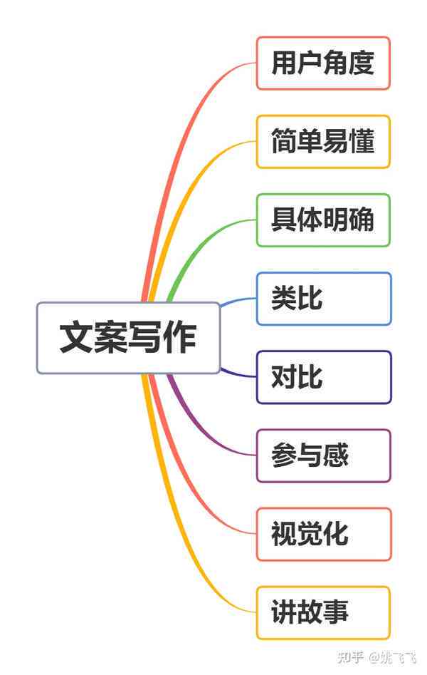 璁AI写作灵感与创意思路解析