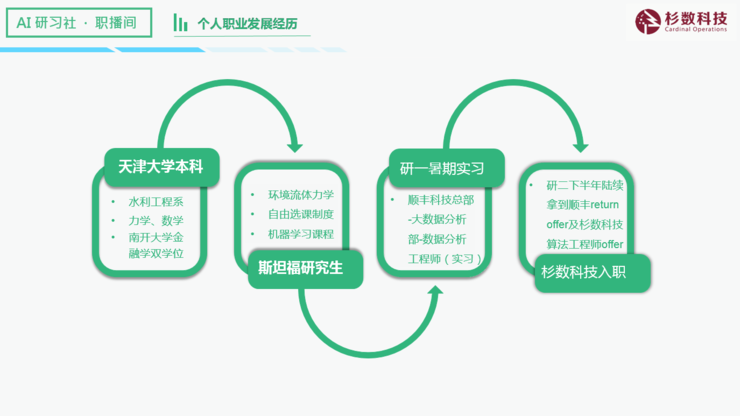 写研习报告的ai