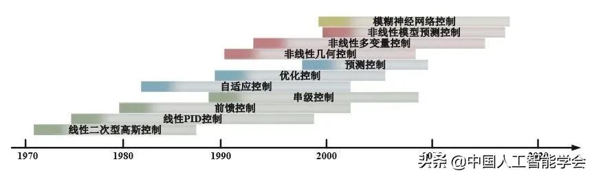 写研习报告的ai