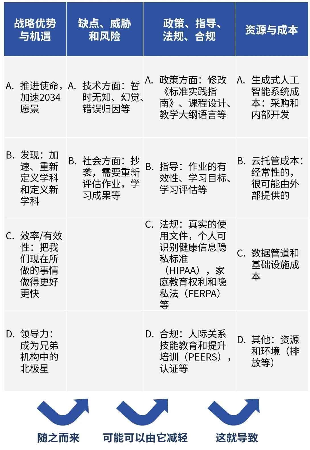 全面解析AI辅助大学论文写作：技巧、工具与潜在风险